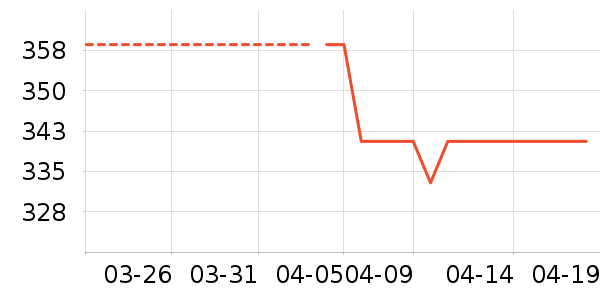 ���»����װ��ʷ�۸�