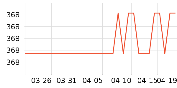 �ϻ�������ʷ�۸�