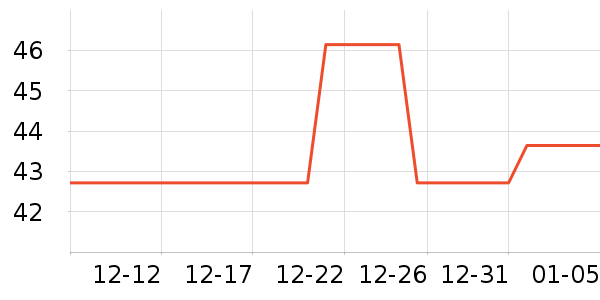 ��ȫ������ʷ�۸�