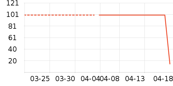 ������T����ʷ�۸�