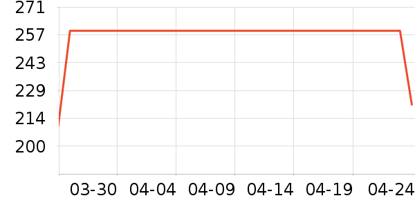 ��������������Ʒ��ʷ�۸�