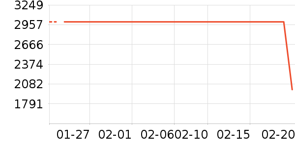 ͳ˧ϴ�����ʷ�۸�