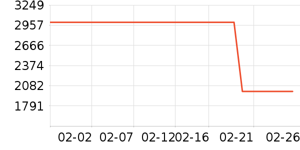 ͳ˧ϴ�����ʷ�۸�