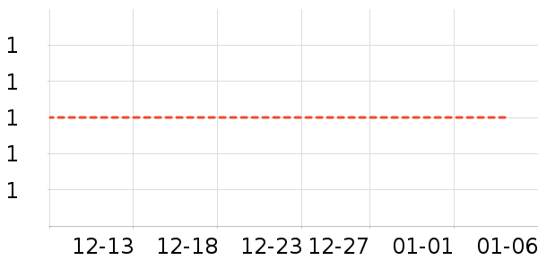 ����/������ʷ�۸�