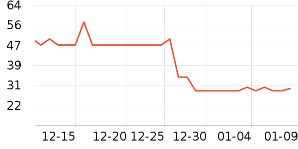 ����ʳ������ʷ�۸�