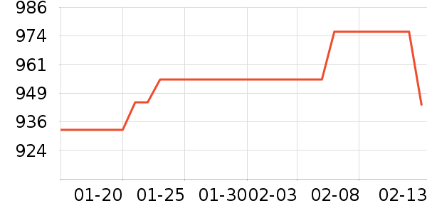 Ůʽ���޷���ʷ�۸�