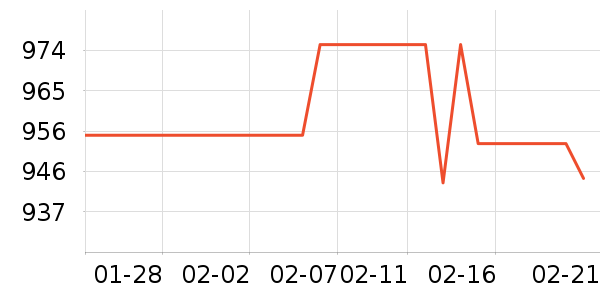 Ůʽ���޷���ʷ�۸�