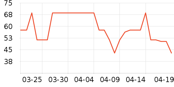 �����ձ���/������ʷ�۸�