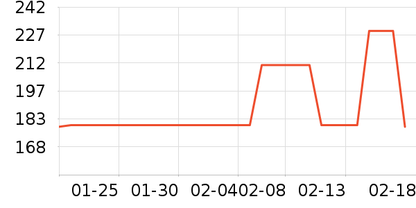 ˹�����˶�����ʷ�۸�