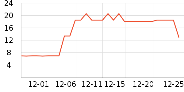 ���´����С������ʷ�۸�