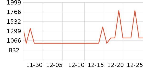 С���ϴ�»���ʷ�۸�