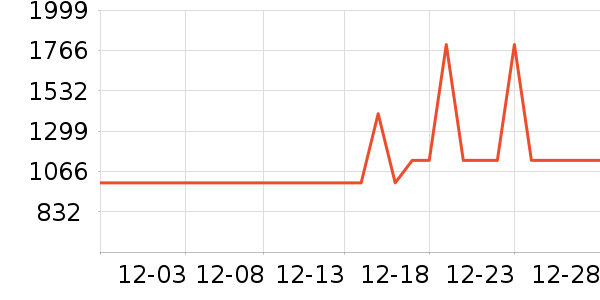 С���ϴ�»���ʷ�۸�