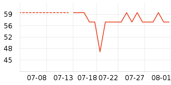 ����ţ��/��Ʒ��ʷ�۸�