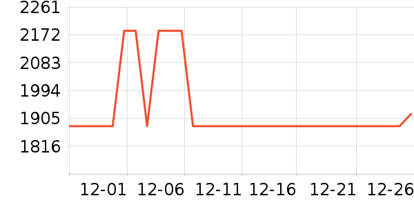 ȫ�Ѵ���ʷ�۸�