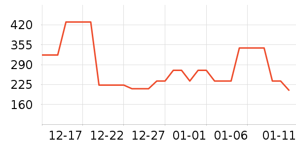 ��̤�˶��п�/������ʷ�۸�