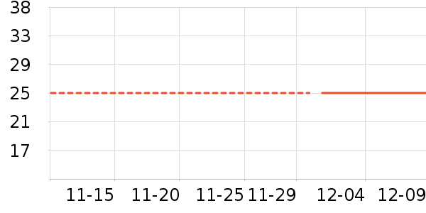 ��֮��������Ʒ��ʷ�۸�