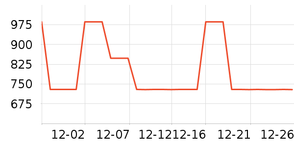 ȫ�Ѵ���ʷ�۸�