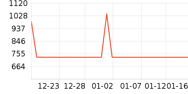 ȫ�Ѵ���ʷ�۸�