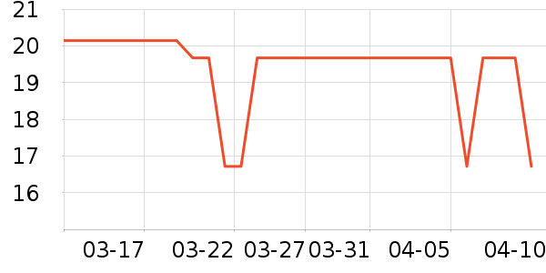 �λ����ֻ�֧��/�ֻ�����ʷ�۸�