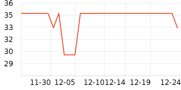 ����Դ������ʷ�۸�