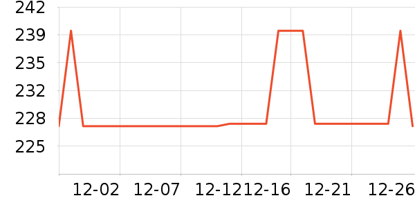 ���ϴ�˹�˶��п�/������ʷ�۸�