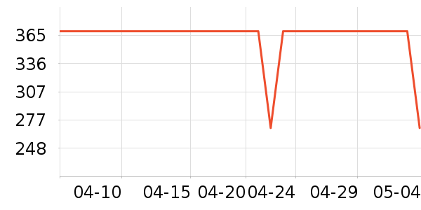 ��ά��ˮ����ʷ�۸�