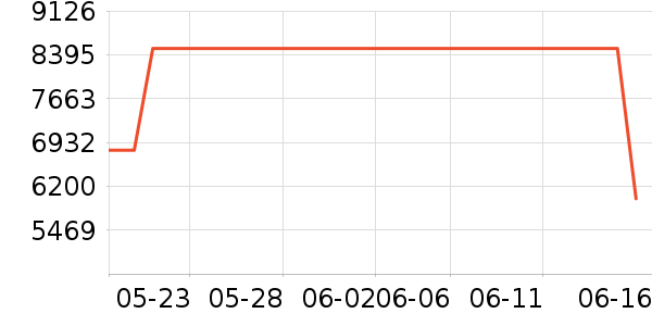 ��е�����ʼǱ�������ʷ�۸�