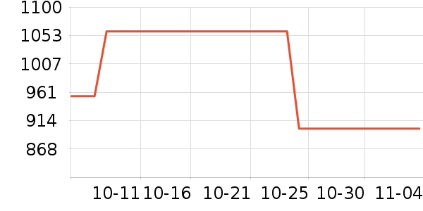 Short SentenceŮʽţп/п/̿ʷ۸