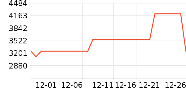 Vidda������ʷ�۸�