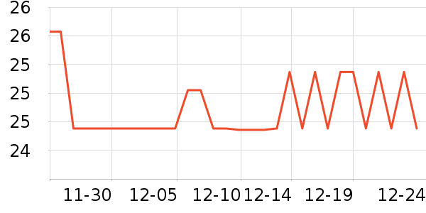 ������ʯ/��ʯ��ʷ�۸�