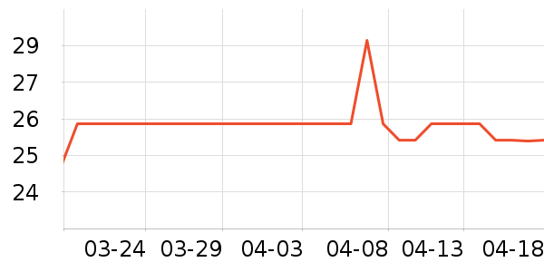 ������ʯ/��ʯ��ʷ�۸�