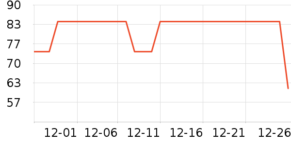 361���˶�T��/POLO����ʷ�۸�