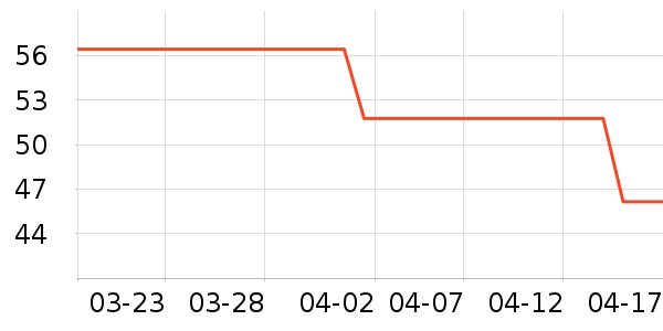 ���С��������ʷ�۸�