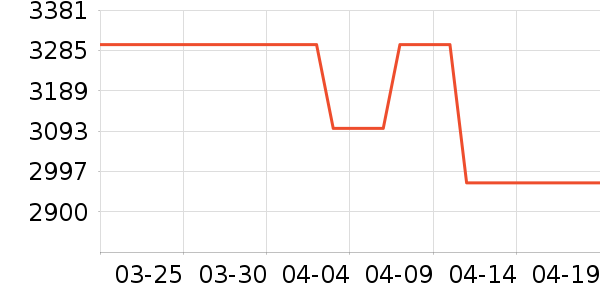 �׼�΢��¯��ʷ�۸�