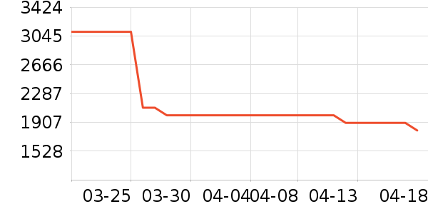 ���ǹ�̬Ӳ����ʷ�۸�