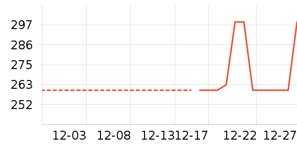 Ůʽ���޷���ʷ�۸�