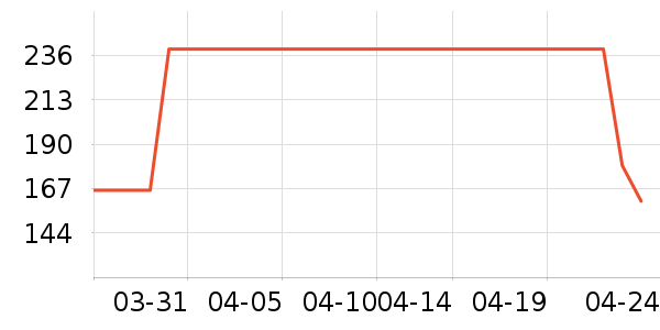 ����ˮ��/ˮ����ʷ�۸�