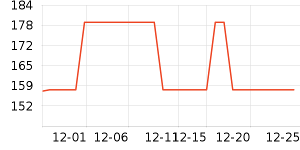 ���ϴ󳴹���ʷ�۸�