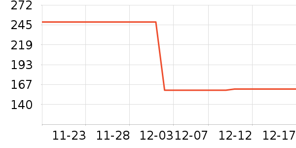 ����ͶӰ�����ʷ�۸�