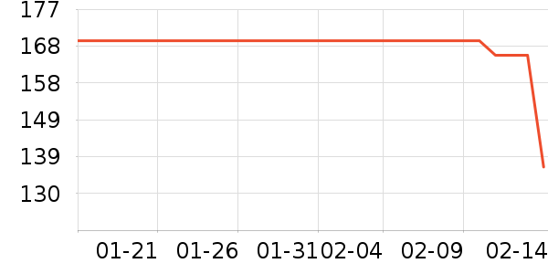 ����ͶӰ�����ʷ�۸�