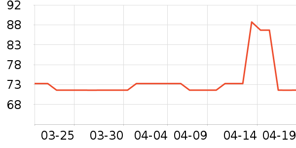 ԭʼ��Ұ�ʹ�����ʷ�۸�