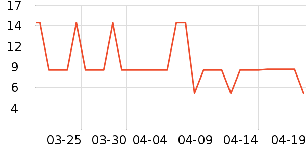 ͳ���ֻ���������ʷ�۸�