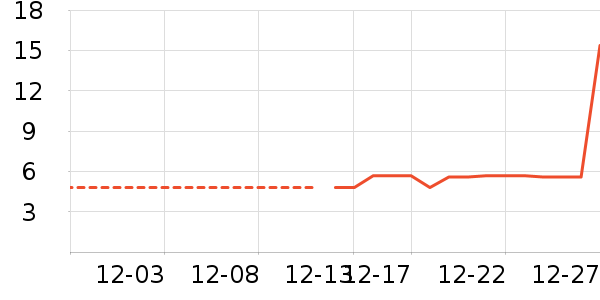 ������ʷ�۸�