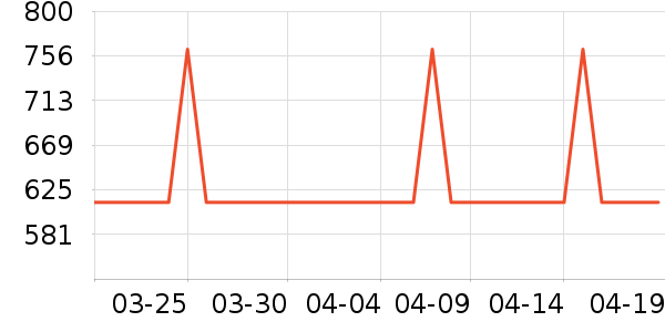 ����֮���¹���ʷ�۸�