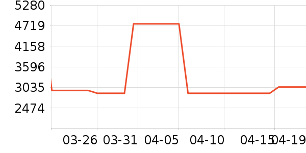 �׼�ϴ�����ʷ�۸�