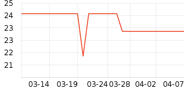 �����˶�������ʷ�۸�