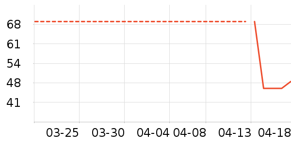 ��ͯT����ʷ�۸�