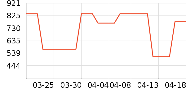 Ůʿ��Ь��ʷ�۸�