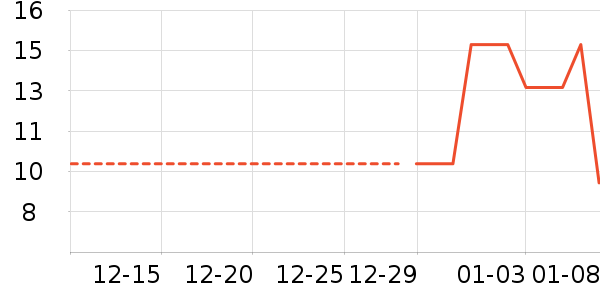 ����������ʷ�۸�