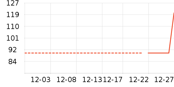 Ůʽ����/������ʷ�۸�